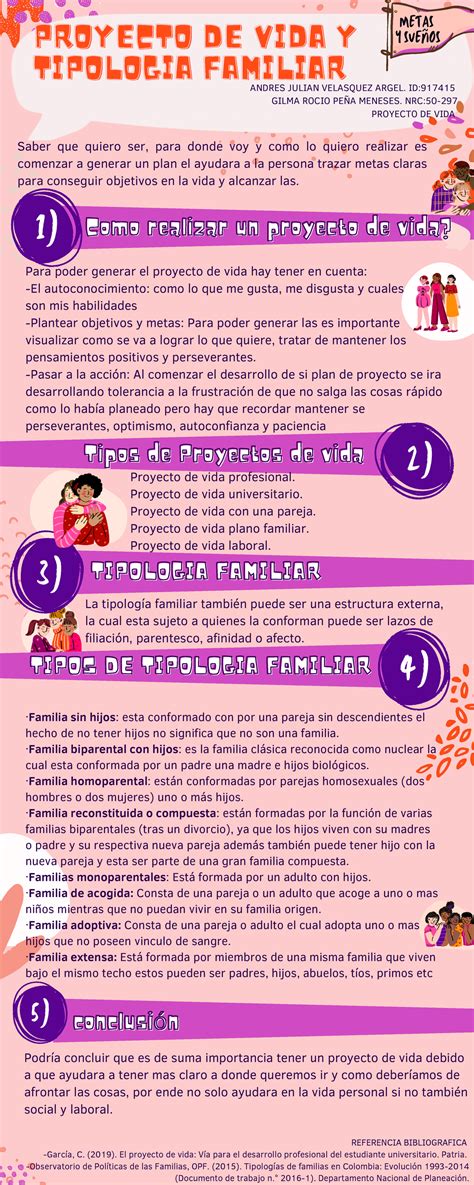 Infografía Tipologia Familiar Proyecto De Vida Yproyecto De Vida Y Tipologia Familiar