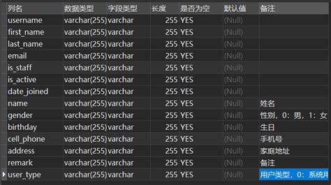 导出mysql表结构到excel（含备注） Datagrip导出带备注 Csdn博客