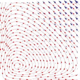 Phase Portrait For Hamiltonian System Q F P Q P G P