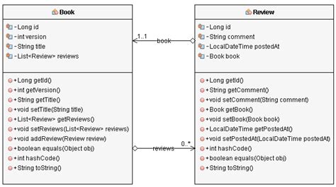 Association Mapping In Hibernate Flash Sales Bellvalefarms