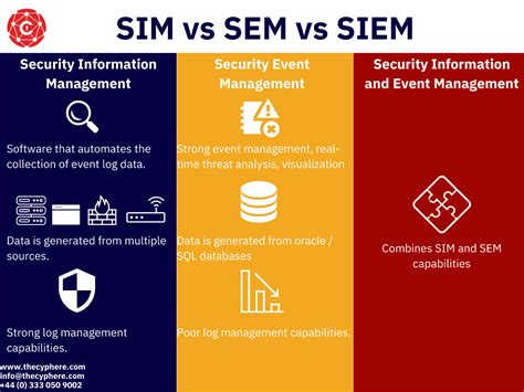 What Are The Different Types Of Siem Tools At Shirley Gregorio Blog