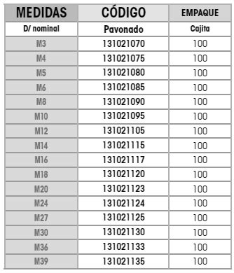 Competencia Enajenar Libro De Texto Arandela M Dimensiones Duplicar