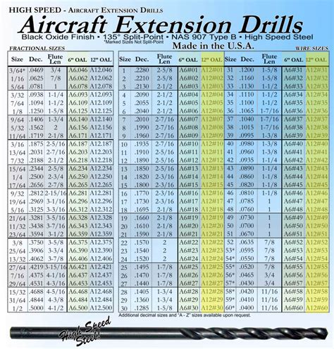 Aircraft Extra Long Drill Bits | 12" Overall Length | Wire Sizes