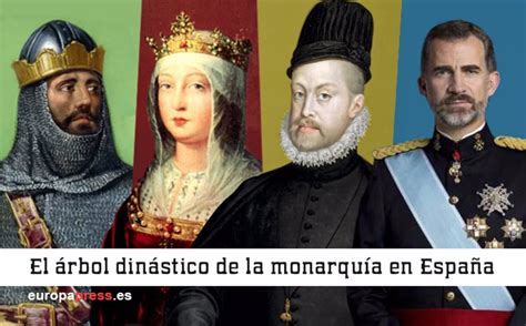 El árbol Dinástico De La Monarquía En España Las Biografías De Todos