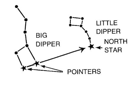 The Big Dipper | Overview & Facts - Lesson | Study.com