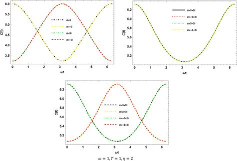 The Complexity For Two Conjugated Excitations With Various Eigenvalues