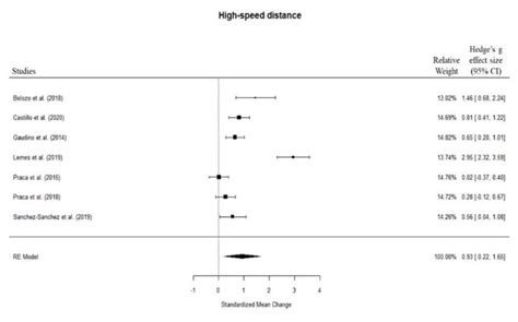 Small Sided Games Nel Calcio Scienze Motorie