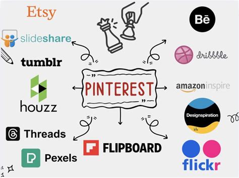 13 Pinterest Competitors And Alternatives In 2025 RankRed