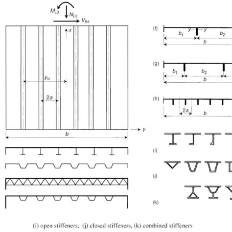 Different kind of stringer types [9] | Download Scientific Diagram