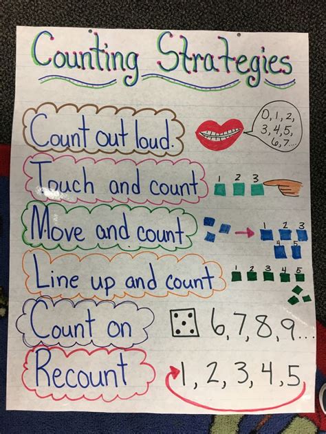 Number Talks Anchor Chart Printable Templates Free