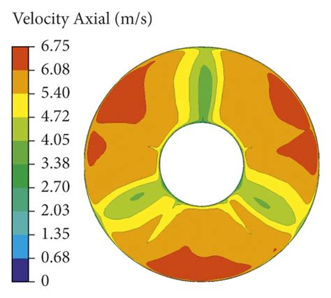 Axial Velocity Distribution Of The Pump Impeller Inlet In The Igvs