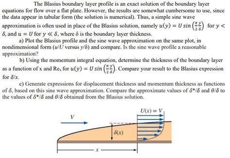 Solved The Blasius Boundary Layer Profile Is An Exact