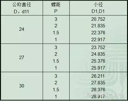 常用螺纹的基础知识 知乎