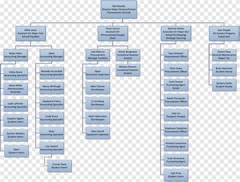 Diagrama de marca de diseño de producto organigrama de Airbus marca