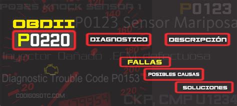 Guía Completa De Los Códigos Dtc Obdii P0220 En Mitsubishi Codigos Dtc