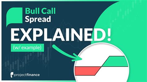 Bull Call Spread Options Strategy Best Guide W Examples Youtube