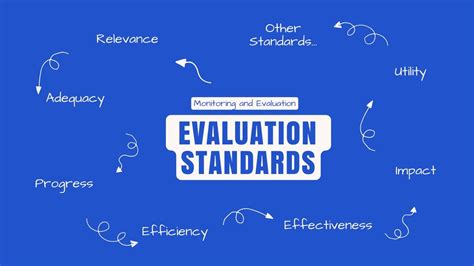 Definition Of Evaluation Standards In Mande Evalcommunity Evalcommunity