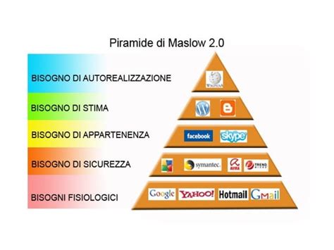 La Piramide Di Maslow PPT