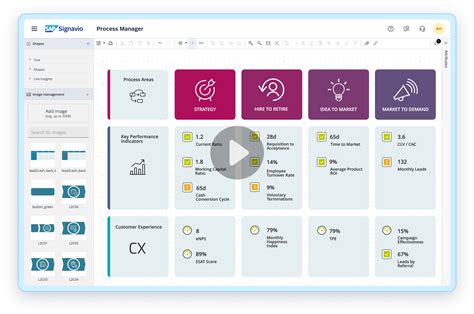 Sap Signavio Process Manager Best Practice Prozessmodellierung