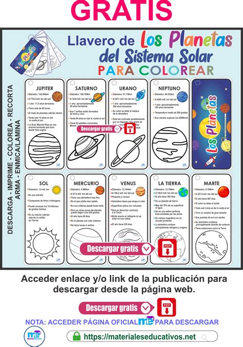 Llavero De Los Planetas Del Sistema Solar En 2023 Planetas Del