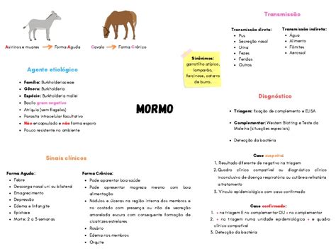 Mormo | PDF | Epidemiologia | Especialidades médicas