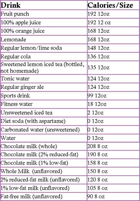 Pin on Beverages, Fluid and Hydration