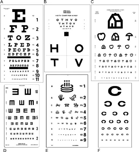 Examples Of Visual Acuity Charts A Snellen B HOTV C Lea D