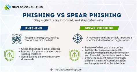 Phishing Vs Spear Phishing Whats The Difference And How To Stay Safe