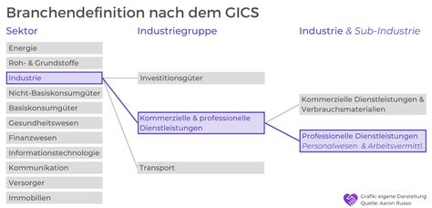 Amadeus Fire Aktie Analyse Profitieren Vom F Hrungskr Ftemangel Wir