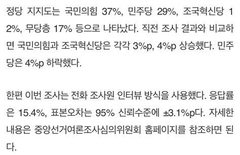 한국갤럽 尹지지율 34 국민의힘 37·민주당 29·조국혁신당 12 정치시사 에펨코리아