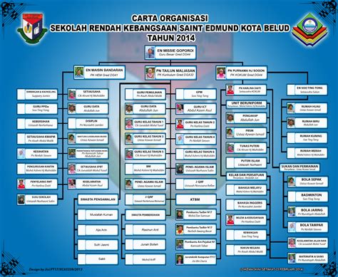 Contoh Carta Organisasi Sekolah