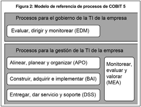 Marco De Gobierno De Cobit Orden A Seguir