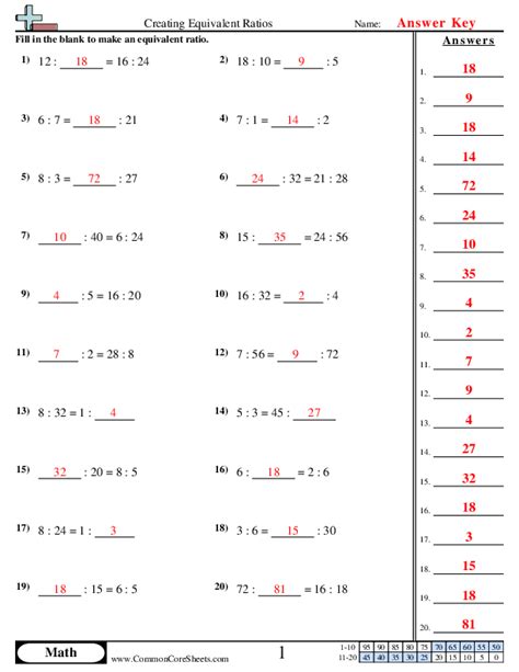 Ratio Worksheets - Worksheets Library