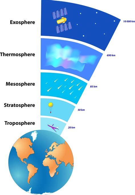 Geoscience Remote Sensing And GIS Layers Of The Atmosphere