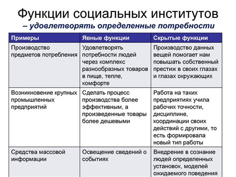 Социальные институты - online presentation