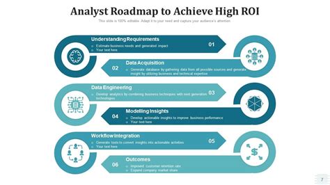 Analyst Roadmap Data Acquisition Ppt Powerpoint Presentation Complete