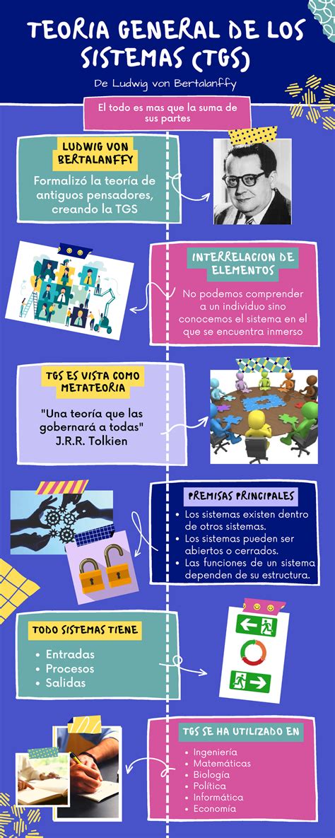 Infografia Tgs El Todo Es Mas Que La Suma De Sus Partes Teoria The