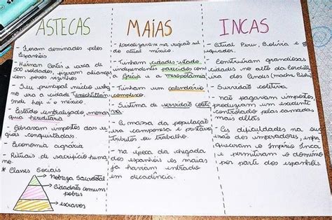 Fa A Um Resumo Sobre Os Povos Pr Colombianos Astecas Maias E Incas