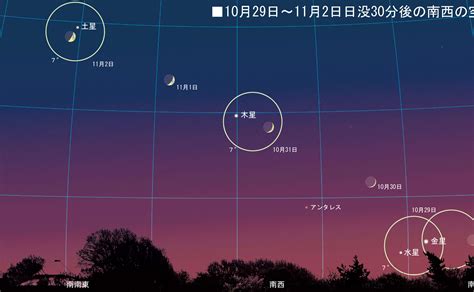 10月末は夕方の西空が賑やか：達人に訊け！：中日新聞web