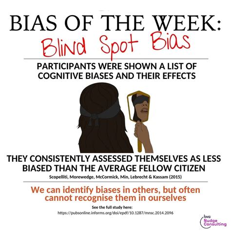 Blind Spot Bias - BVA Nudge Consulting