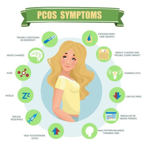 Polycystic Ovary Syndrome Pcos Illustrations Royalty Free Vector