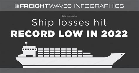 Daily Infographic Ship Losses Hit Record Low In