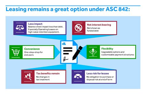 How Your Business Can Prepare For The New Lease Accounting Standards