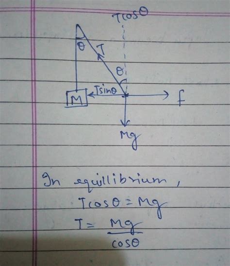 A Mass M Is Suspended By A Rope From A Rigid Support It Is Pulled