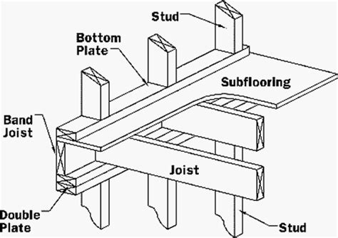 Floor Framing