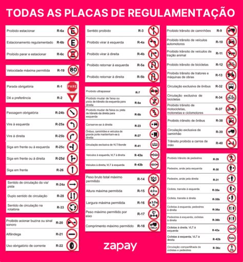A Placa De Regulamentação Tem Por Objetivo: - 57 Placas de regulamentação: imagens e significados [2025]