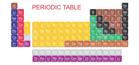 Tabla Periódica Png Dibujos Tabla Periodica Nueva Ciencia De La Tabla Periodica Diseño De