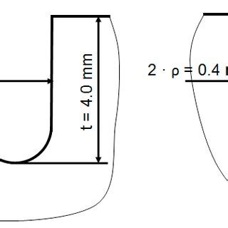schematic representation    notch geometries  mild notch