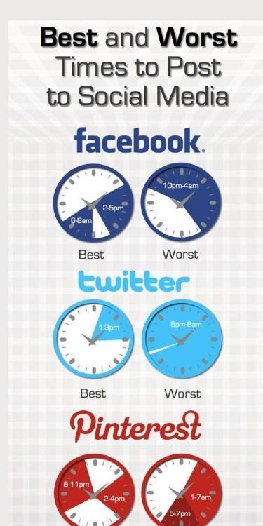 Best And Worst Times To Post On Social Media Platforms