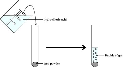 Zinc And Hydrochloric Acid Slidesharetrick